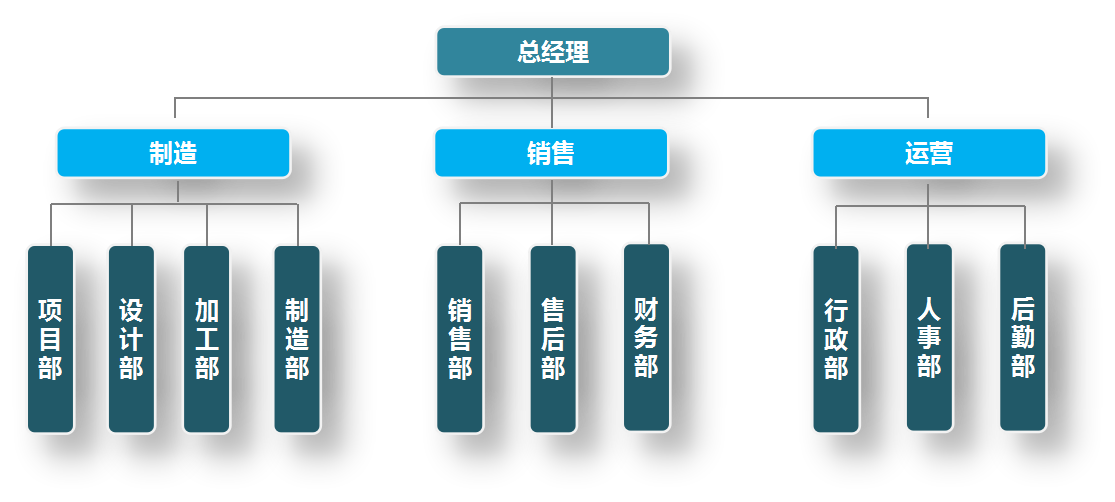 Organization